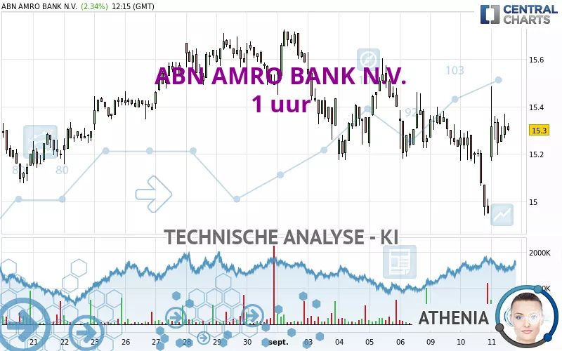 ABN AMRO BANK N.V. - 1 uur