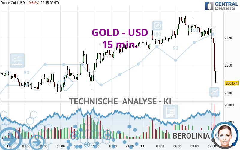 GOLD - USD - 15 min.