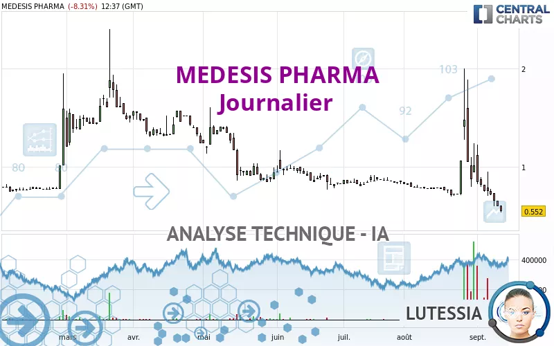 MEDESIS PHARMA - Journalier