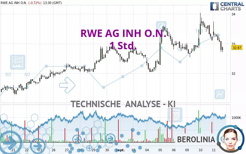 RWE AG INH O.N. - 1H