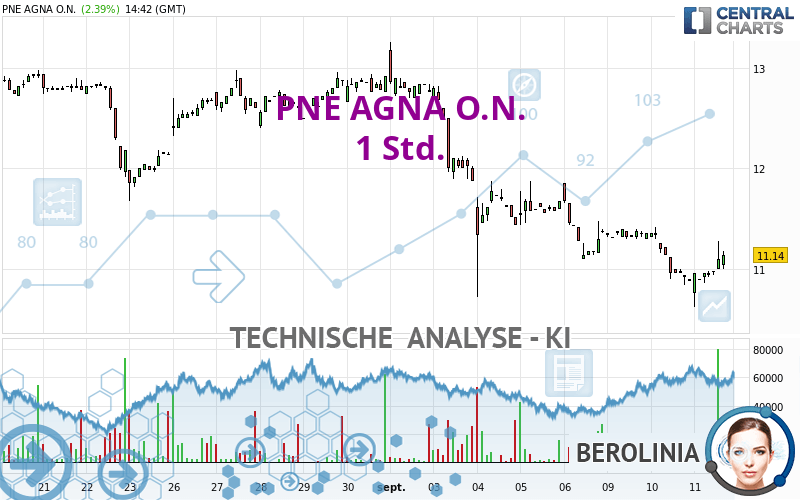 PNE AGNA O.N. - 1 Std.