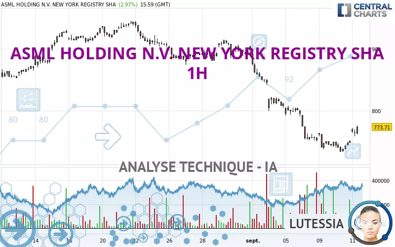 ASML HOLDING N.V. NEW YORK REGISTRY SHA - 1H