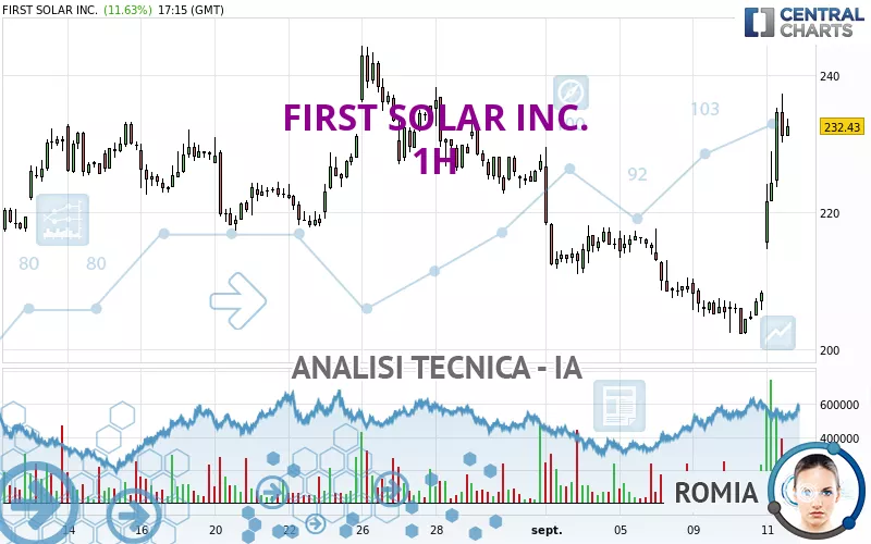 FIRST SOLAR INC. - 1 Std.