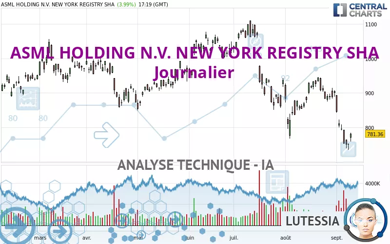 ASML HOLDING N.V. NEW YORK REGISTRY SHA - Journalier