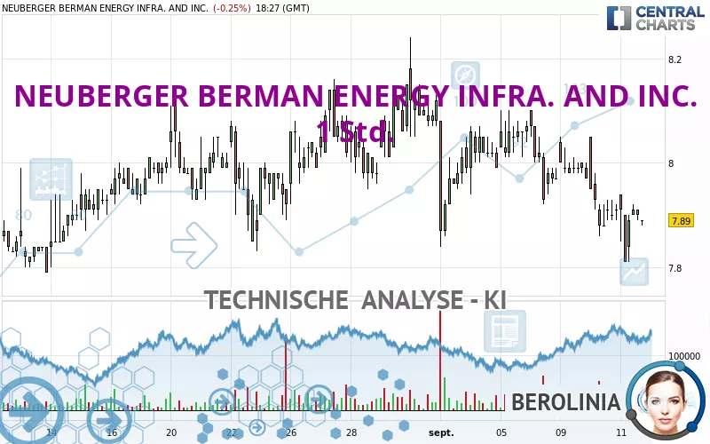 NEUBERGER BERMAN ENERGY INFRA. AND INC. - 1 Std.