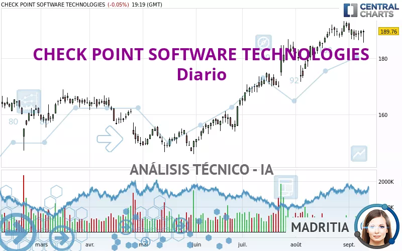 CHECK POINT SOFTWARE TECHNOLOGIES - Diario