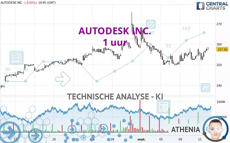 AUTODESK INC. - 1 uur