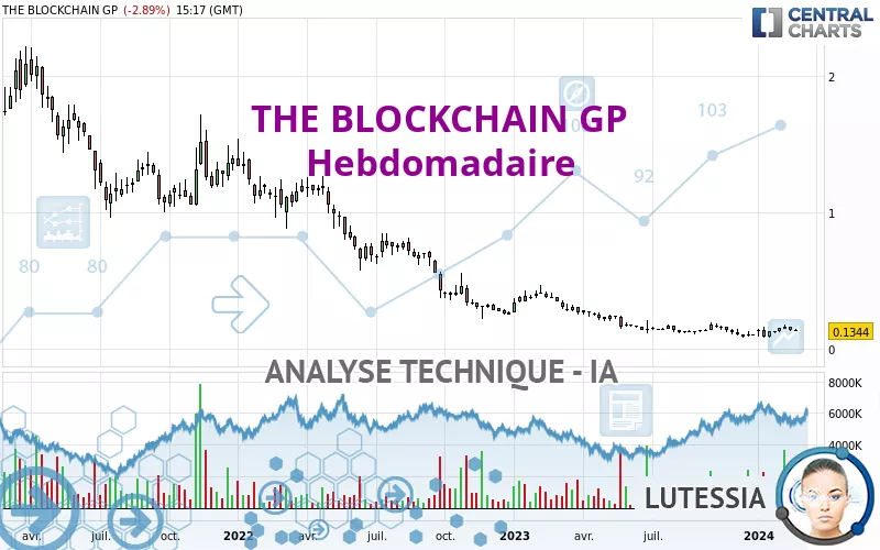 THE BLOCKCHAIN GP - Hebdomadaire