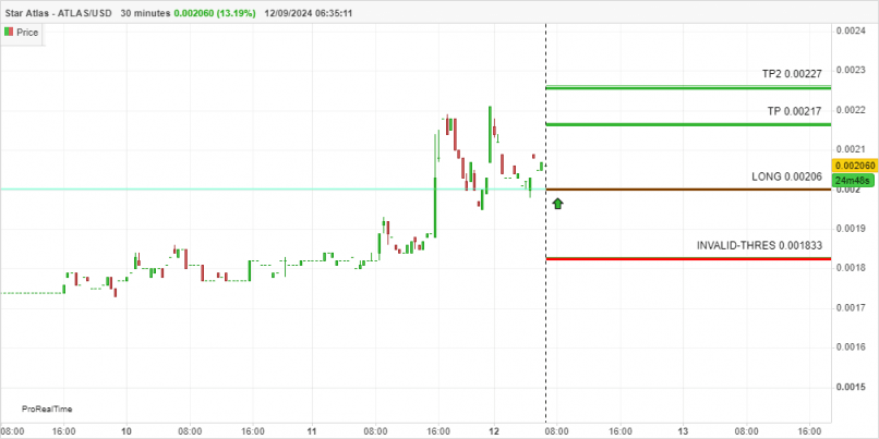 STAR ATLAS - ATLAS/USD - 30 min.