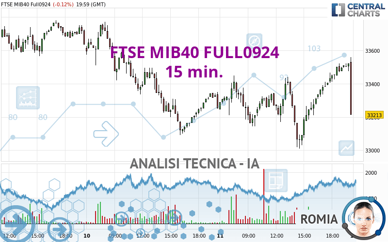 FTSE MIB40 FULL0924 - 15 min.