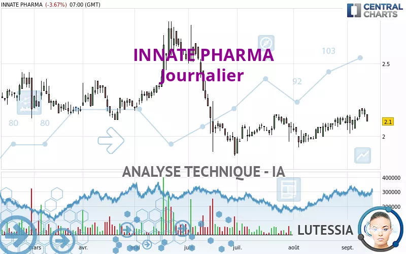 INNATE PHARMA - Diario