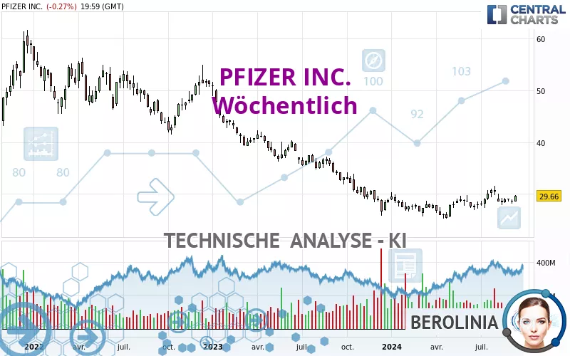 PFIZER INC. - Settimanale