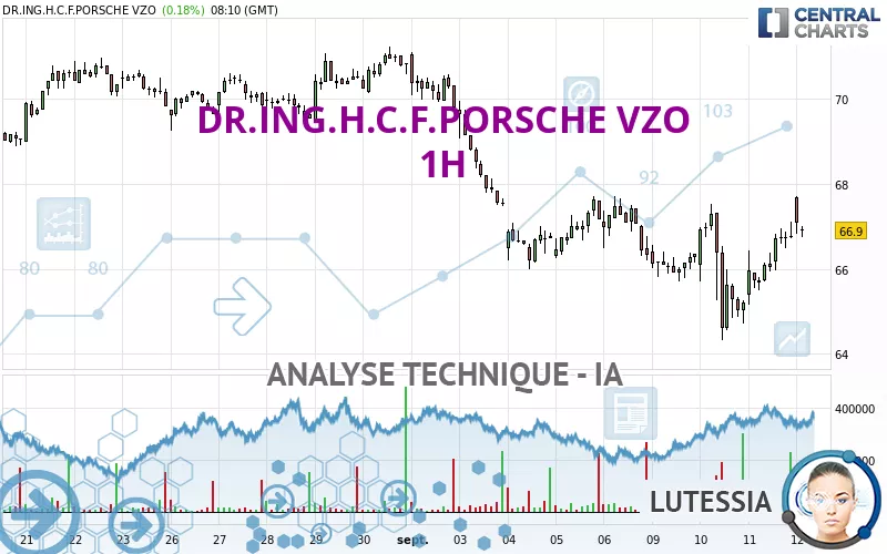 DR.ING.H.C.F.PORSCHE VZO - 1H