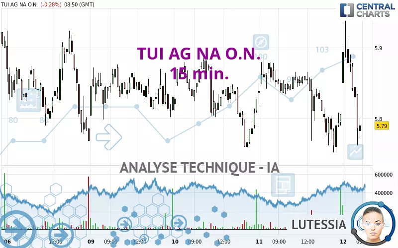 TUI AG NA O.N. - 15 min.