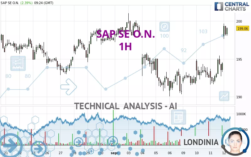 SAP SE O.N. - 1H