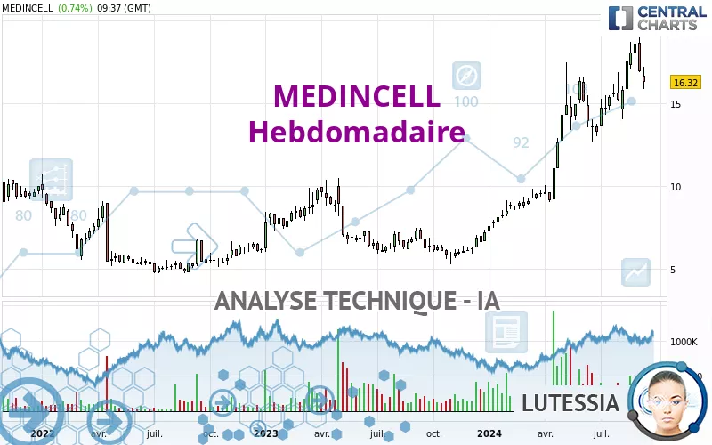 MEDINCELL - Hebdomadaire