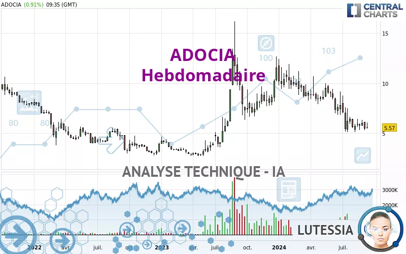 ADOCIA - Hebdomadaire