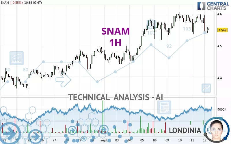 SNAM - 1H