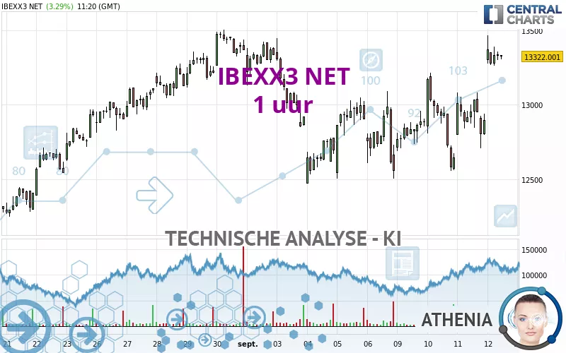 IBEXX3 NET - 1 uur