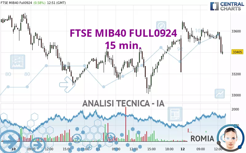 FTSE MIB40 FULL1224 - 15 min.