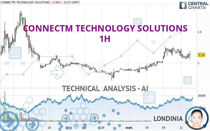 CONNECTM TECHNOLOGY SOLUTIONS - 1 Std.