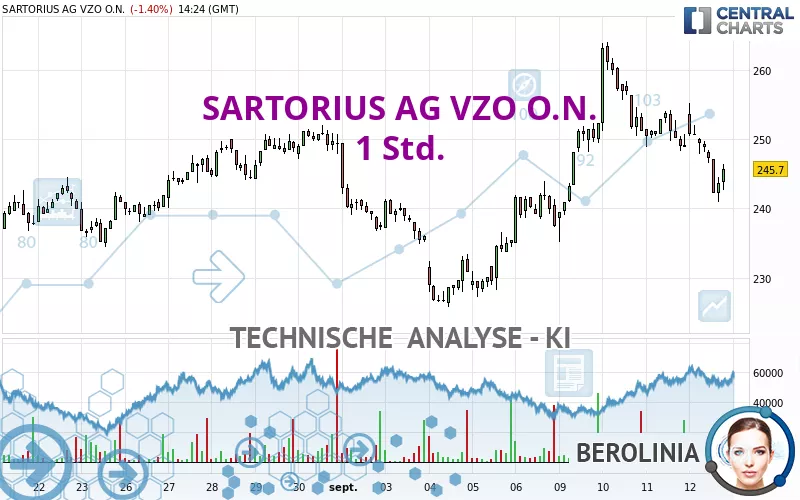 SARTORIUS AG VZO O.N. - 1 Std.