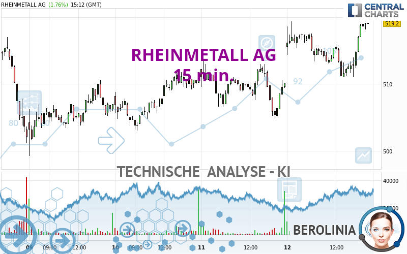 RHEINMETALL AG - 15 min.