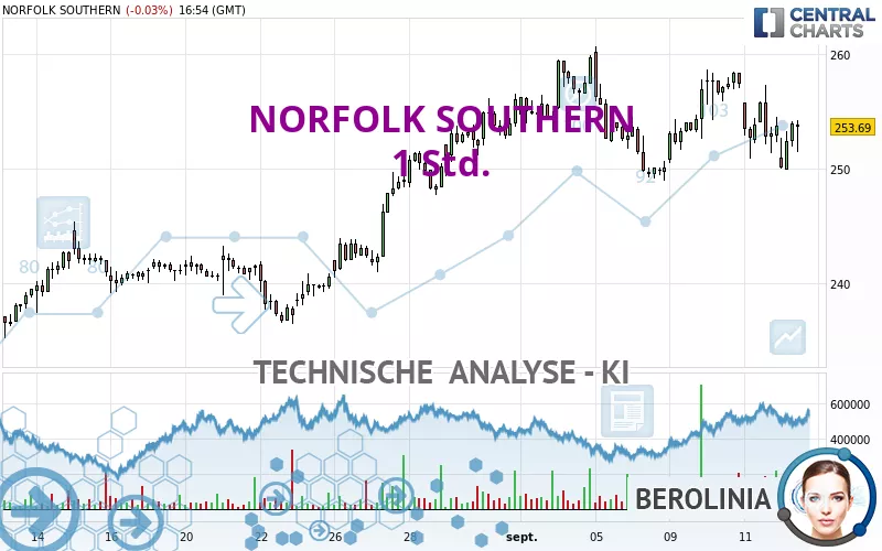 NORFOLK SOUTHERN - 1 Std.