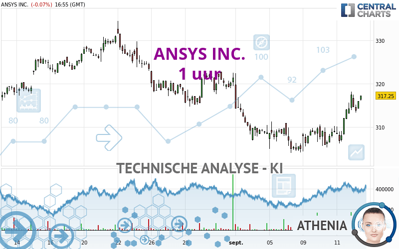 ANSYS INC. - 1H