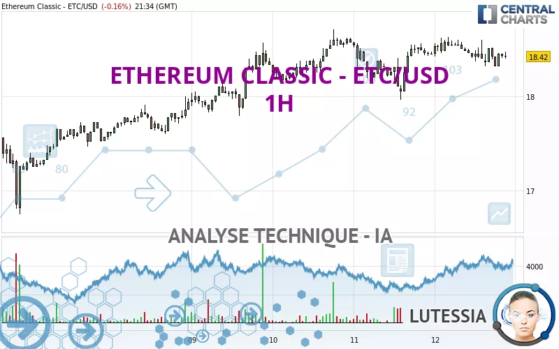 ETHEREUM CLASSIC - ETC/USD - 1H