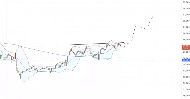 BITCOIN - BTC/USD - 1H