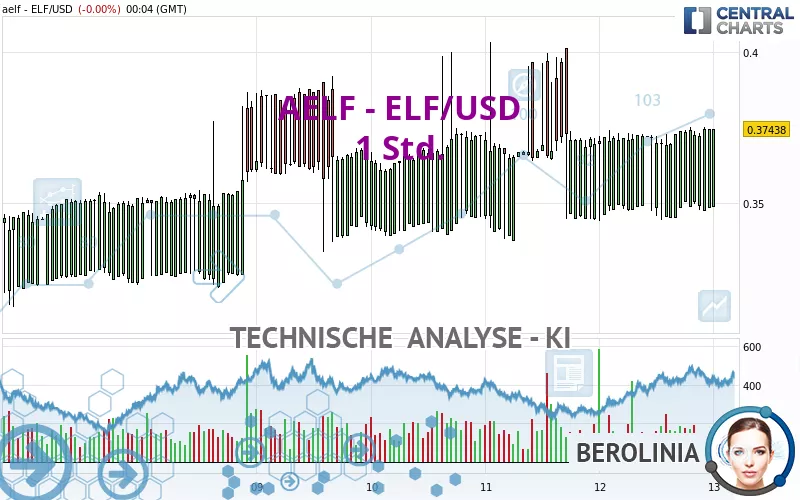 AELF - ELF/USD - 1 Std.