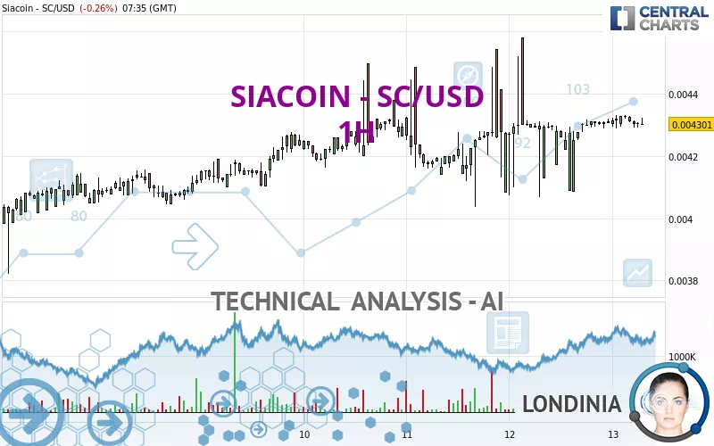 SIACOIN - SC/USD - 1H