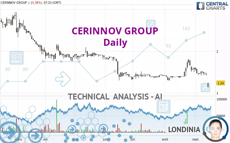 CERINNOV GROUP - Täglich