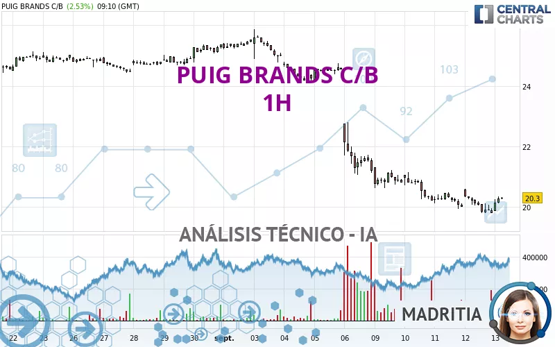 PUIG BRANDS C/B - 1H