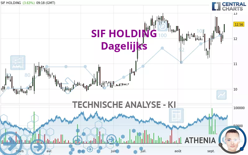 SIF HOLDING - Dagelijks