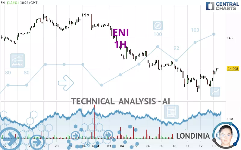 ENI - 1H