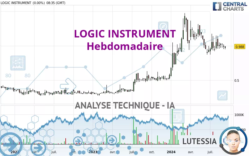 LOGIC INSTRUMENT - Hebdomadaire