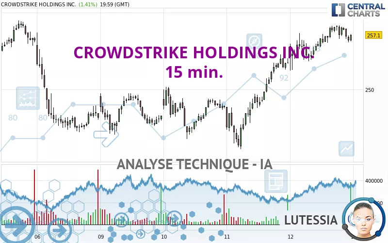 CROWDSTRIKE HOLDINGS INC. - 15 min.