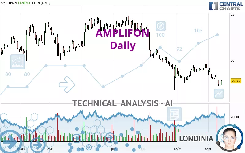 AMPLIFON - Daily