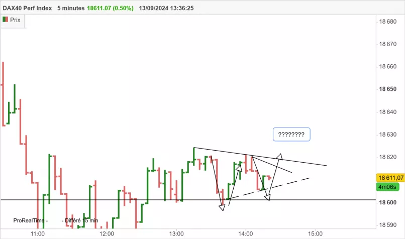 DAX40 PERF INDEX - 5 min.