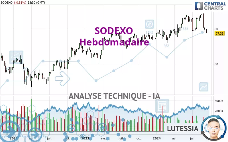 SODEXO - Hebdomadaire