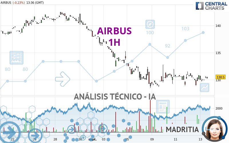 AIRBUS - 1H