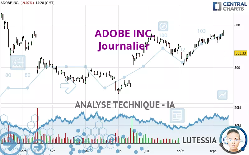 ADOBE INC. - Daily