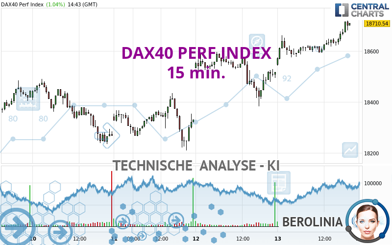 DAX40 PERF INDEX - 15 min.