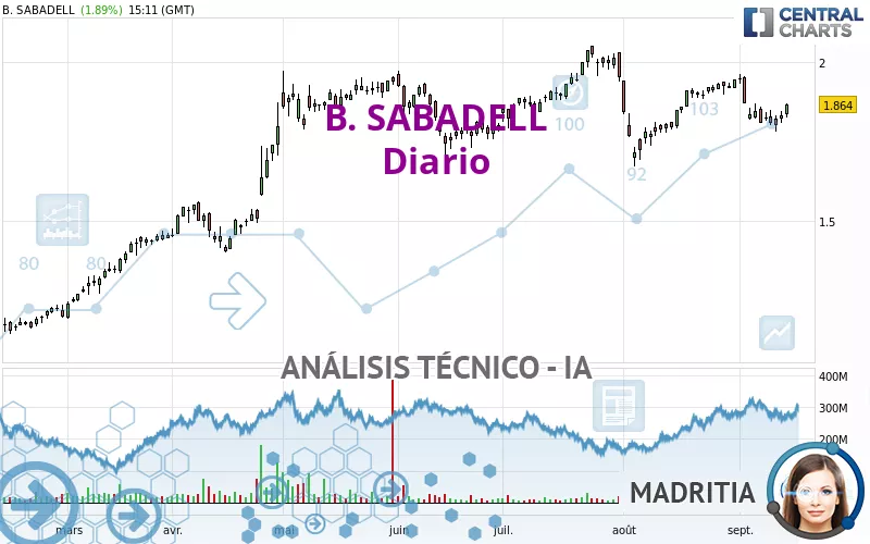 B. SABADELL - Giornaliero