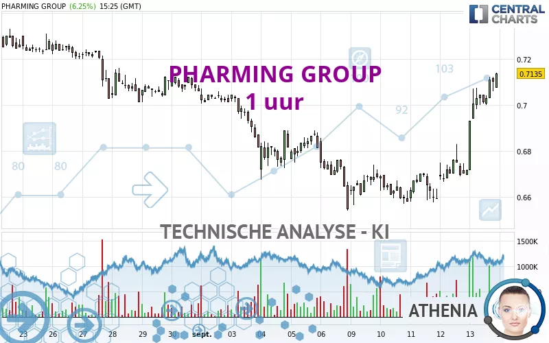 PHARMING GROUP - 1 uur