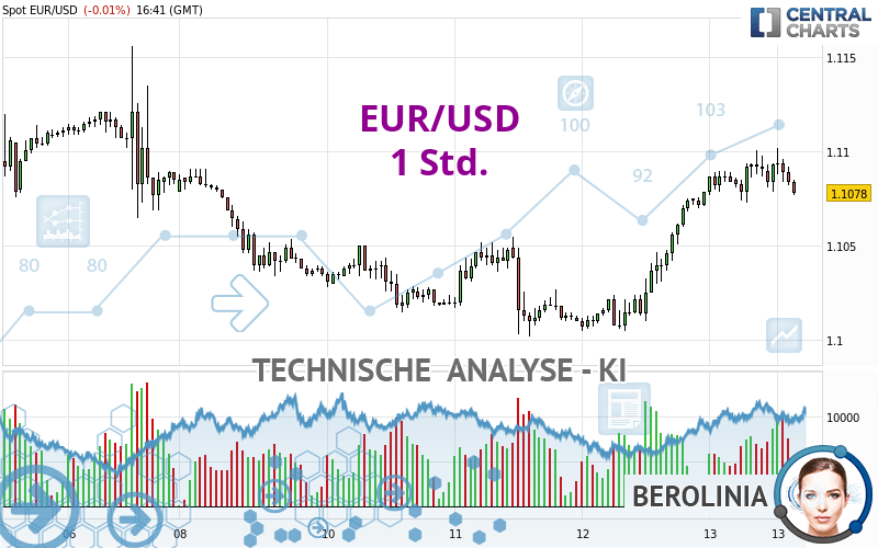 EUR/USD - 1 Std.