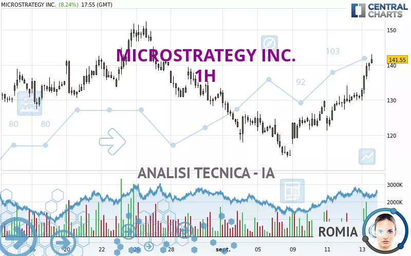 MICROSTRATEGY INC. - 1H