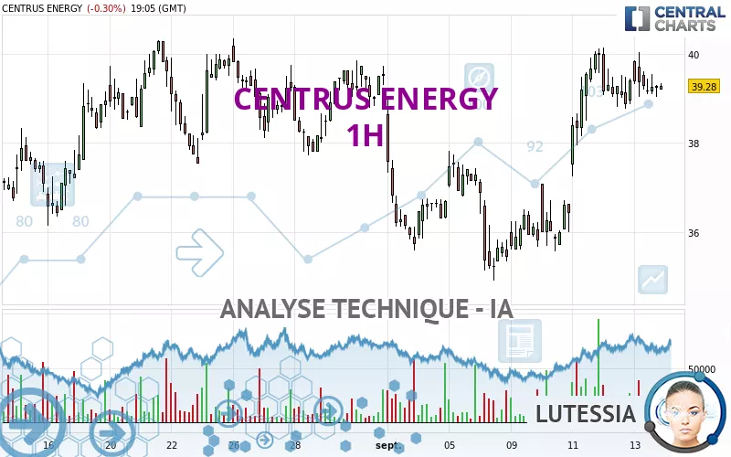 CENTRUS ENERGY - 1H